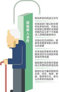云南2020年養老服務市場全面放開，健康咨詢與產品供給雙提升